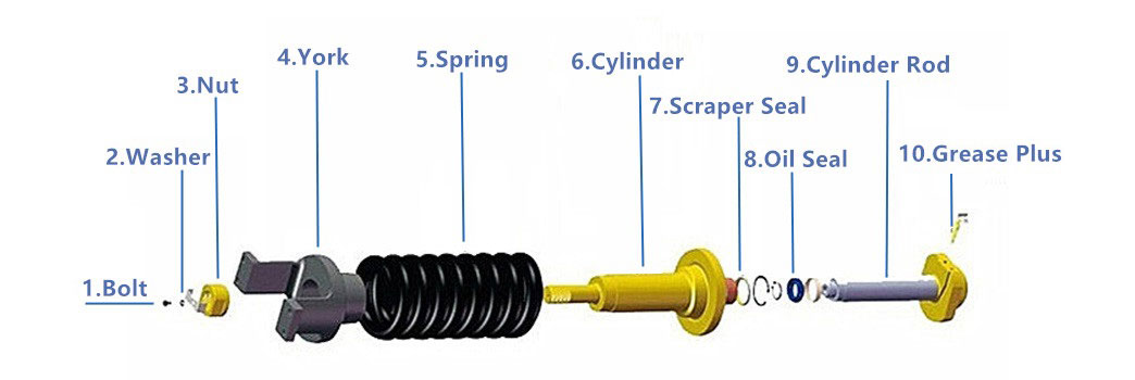 Estructura del ajustador del cilindro